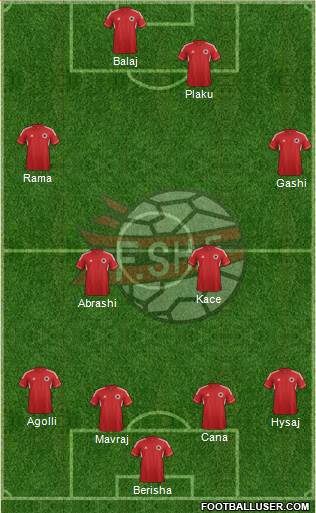 Albania Formation 2013