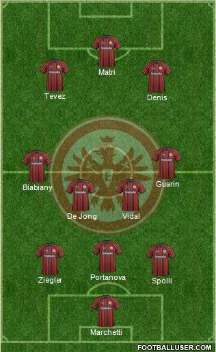 Eintracht Frankfurt Formation 2013