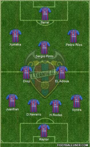 Levante U.D., S.A.D. Formation 2013