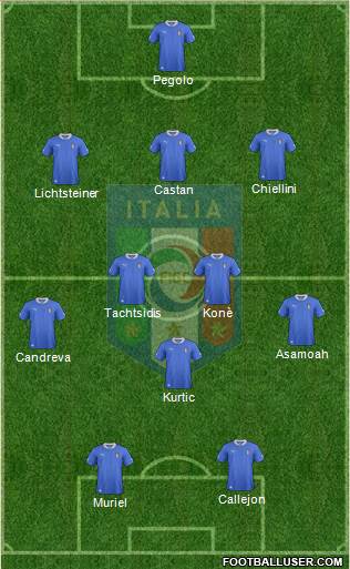 Italy Formation 2013