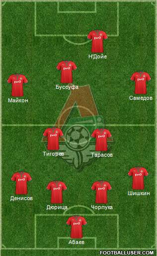 Lokomotiv Moscow Formation 2013