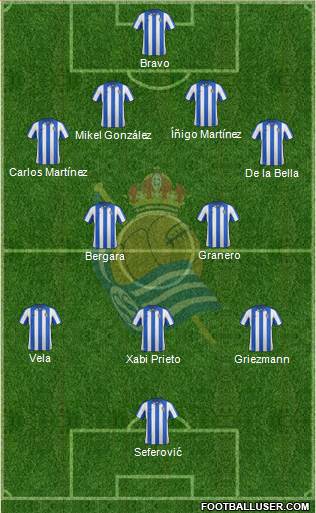 Real Sociedad C.F. B Formation 2013