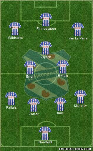 sc Heerenveen Formation 2013