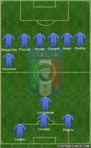 Italy Formation 2013