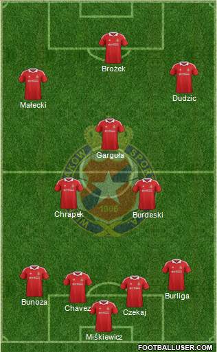 Wisla Krakow Formation 2013