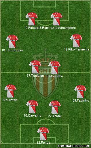 AS Monaco FC Formation 2013