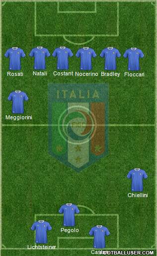 Italy Formation 2013