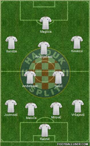 HNK Hajduk Formation 2013