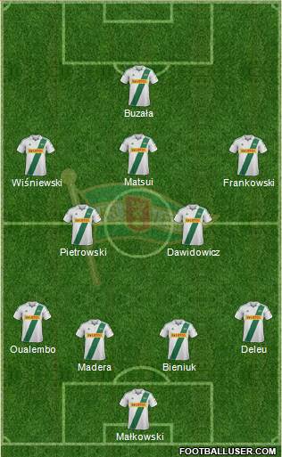 Lechia Gdansk Formation 2013