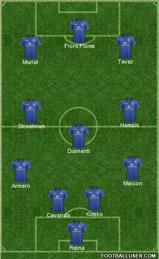 Birmingham City Formation 2013