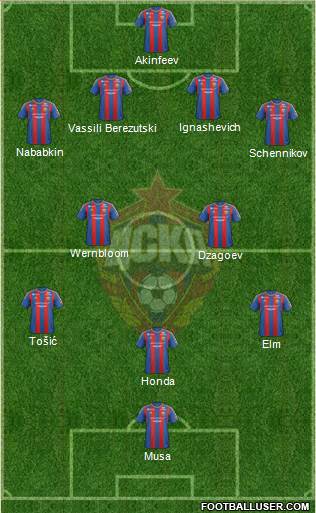 CSKA Moscow Formation 2013