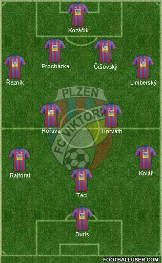 Viktoria Plzen Formation 2013