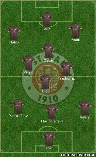 FC St. Pauli Formation 2013