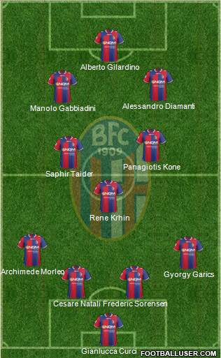 Bologna Formation 2013