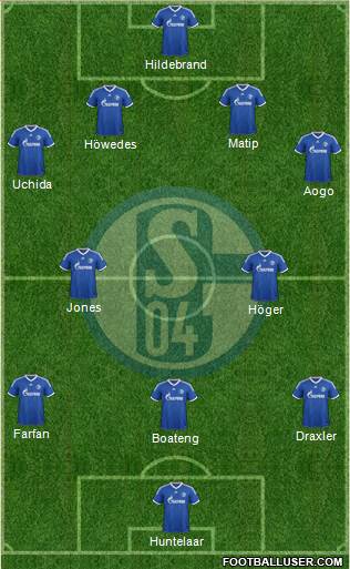 FC Schalke 04 Formation 2013