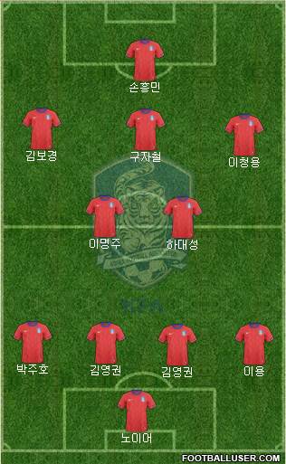 South Korea Formation 2013