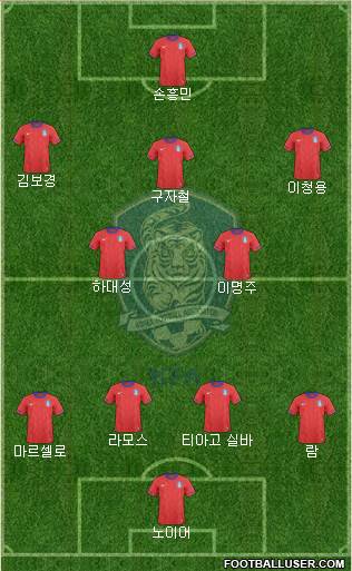 South Korea Formation 2013