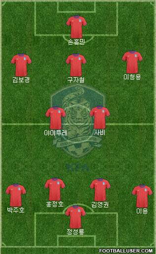 South Korea Formation 2013