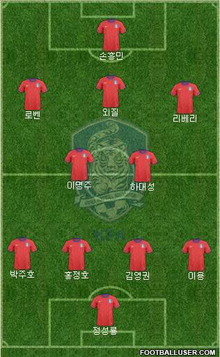 South Korea Formation 2013