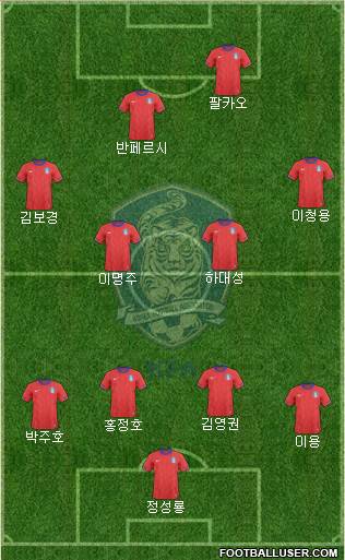 South Korea Formation 2013