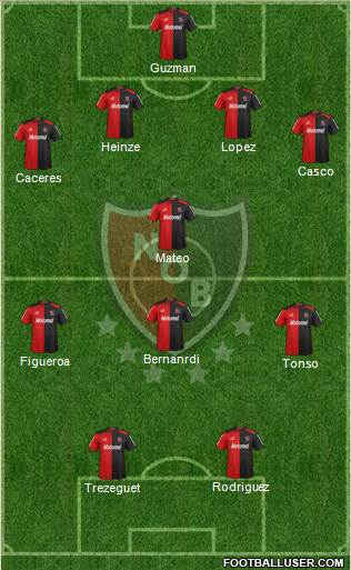 Newell's Old Boys Formation 2013