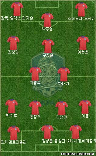 South Korea Formation 2013