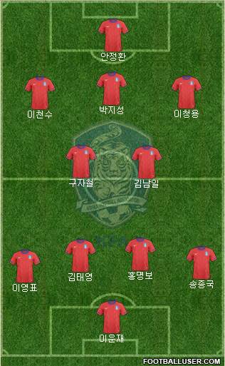 South Korea Formation 2013