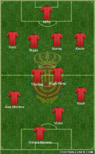 R.C.D. Mallorca S.A.D. Formation 2013