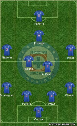 Club Deportivo Cruz Azul Formation 2013