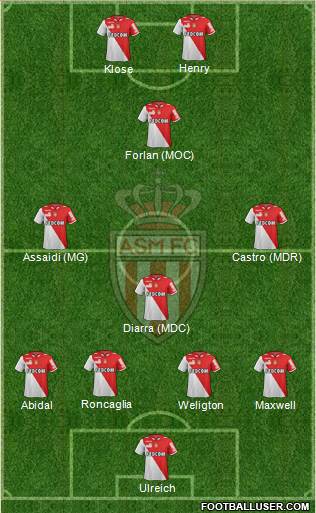 AS Monaco FC Formation 2013