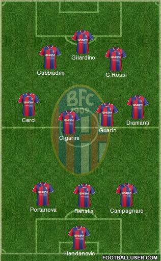 Bologna Formation 2013