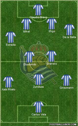 Real Sociedad S.A.D. Formation 2013