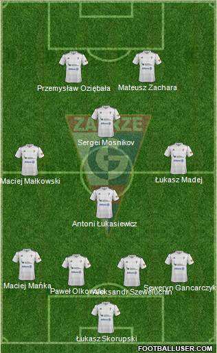 Gornik Zabrze Formation 2013