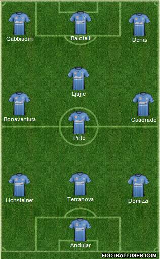 Sydney FC Formation 2013