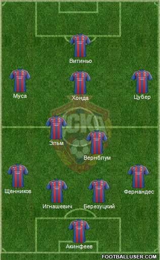 CSKA Moscow Formation 2013