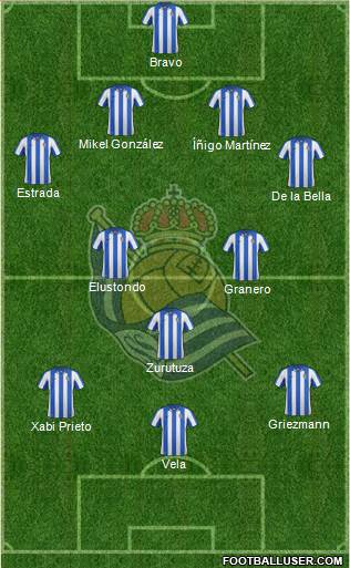 Real Sociedad S.A.D. Formation 2013