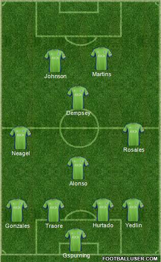 Seattle Sounders FC Formation 2013