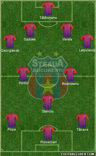 FC Steaua Bucharest Formation 2013