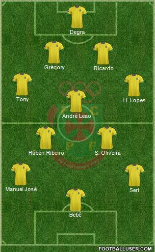 Futebol Clube Paços de Ferreira Formation 2013