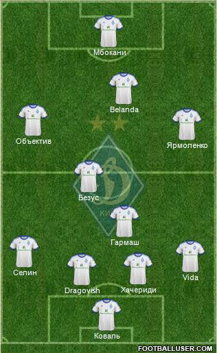 Dinamo Kiev Formation 2013