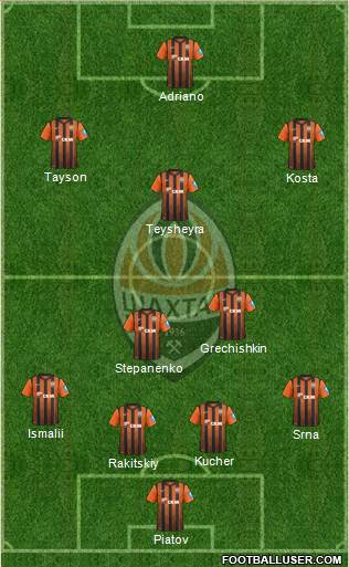 Shakhtar Donetsk Formation 2013