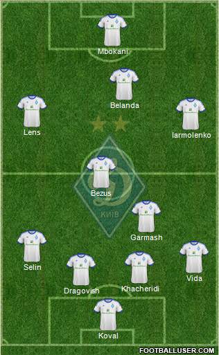 Dinamo Kiev Formation 2013