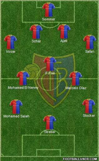 FC Basel Formation 2013