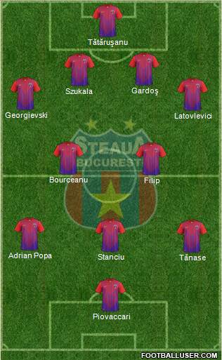 FC Steaua Bucharest Formation 2013