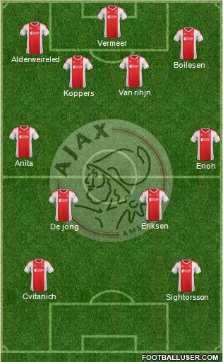 AFC Ajax Formation 2013