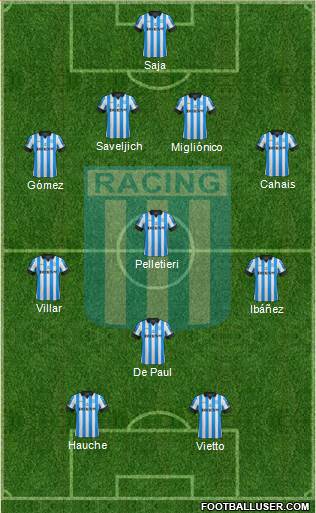 Racing Club Formation 2013