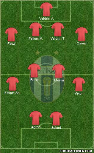 KF Tirana Formation 2013