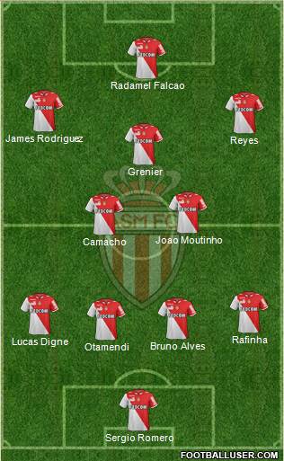 AS Monaco FC Formation 2013