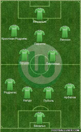 VfL Wolfsburg Formation 2013