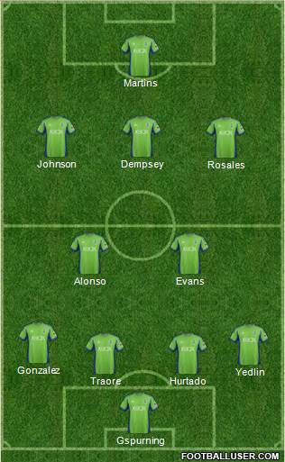 Seattle Sounders FC Formation 2013